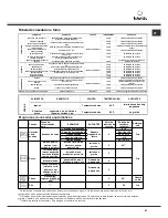 Предварительный просмотр 61 страницы SCHOLTES FA 36.1 Operating Instructions Manual