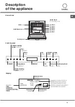 Предварительный просмотр 19 страницы SCHOLTES FL 86 AN Operating Instructions Manual