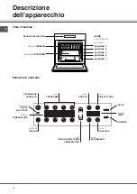 Предварительный просмотр 4 страницы SCHOLTES FM 886.1 G Operating Instructions Manual