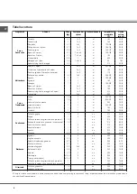 Предварительный просмотр 8 страницы SCHOLTES FM 886.1 G Operating Instructions Manual