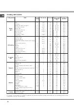 Предварительный просмотр 20 страницы SCHOLTES FM 886.1 G Operating Instructions Manual