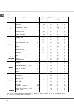 Предварительный просмотр 32 страницы SCHOLTES FM 886.1 G Operating Instructions Manual