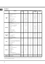 Предварительный просмотр 44 страницы SCHOLTES FM 886.1 G Operating Instructions Manual