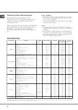 Предварительный просмотр 56 страницы SCHOLTES FM 886.1 G Operating Instructions Manual