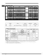 Предварительный просмотр 16 страницы SCHOLTES FN 36 S Operating Instructions Manual