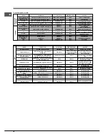 Preview for 24 page of SCHOLTES FN 36 S Operating Instructions Manual