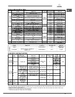 Preview for 25 page of SCHOLTES FN 36 S Operating Instructions Manual