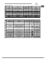 Предварительный просмотр 33 страницы SCHOLTES FN 36 S Operating Instructions Manual