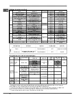 Предварительный просмотр 34 страницы SCHOLTES FN 36 S Operating Instructions Manual