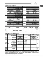 Предварительный просмотр 43 страницы SCHOLTES FN 36 S Operating Instructions Manual