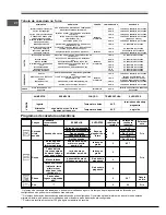 Предварительный просмотр 52 страницы SCHOLTES FN 36 S Operating Instructions Manual