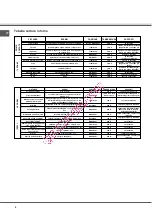 Предварительный просмотр 8 страницы SCHOLTES FN 36 Operating Instructions Manual