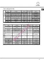 Предварительный просмотр 21 страницы SCHOLTES FN 36 Operating Instructions Manual