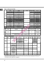 Предварительный просмотр 22 страницы SCHOLTES FN 36 Operating Instructions Manual