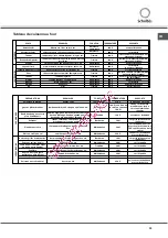 Предварительный просмотр 33 страницы SCHOLTES FN 36 Operating Instructions Manual