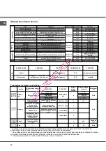 Предварительный просмотр 34 страницы SCHOLTES FN 36 Operating Instructions Manual