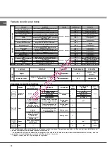 Предварительный просмотр 46 страницы SCHOLTES FN 36 Operating Instructions Manual