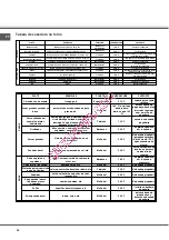 Предварительный просмотр 58 страницы SCHOLTES FN 36 Operating Instructions Manual