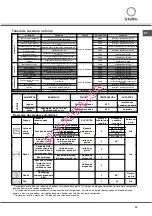 Предварительный просмотр 59 страницы SCHOLTES FN 36 Operating Instructions Manual