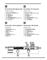 Предварительный просмотр 7 страницы SCHOLTES FN 54 T XA S Operating Instructions Manual