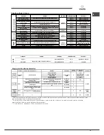 Предварительный просмотр 15 страницы SCHOLTES FN 54 T XA S Operating Instructions Manual