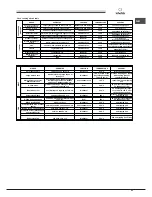 Предварительный просмотр 23 страницы SCHOLTES FN 54 T XA S Operating Instructions Manual