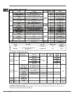 Предварительный просмотр 24 страницы SCHOLTES FN 54 T XA S Operating Instructions Manual