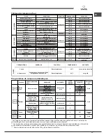 Предварительный просмотр 33 страницы SCHOLTES FN 54 T XA S Operating Instructions Manual