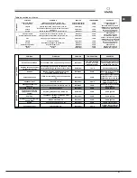 Предварительный просмотр 41 страницы SCHOLTES FN 54 T XA S Operating Instructions Manual