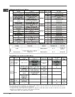 Предварительный просмотр 42 страницы SCHOLTES FN 54 T XA S Operating Instructions Manual