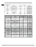 Предварительный просмотр 50 страницы SCHOLTES FN 54 T XA S Operating Instructions Manual