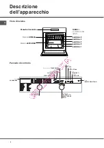 Preview for 4 page of SCHOLTES FN 56 Operating Instructions Manual