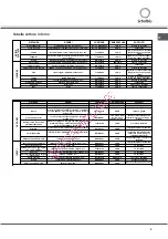 Preview for 9 page of SCHOLTES FN 56 Operating Instructions Manual