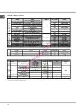 Preview for 10 page of SCHOLTES FN 56 Operating Instructions Manual