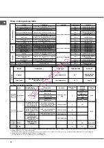 Preview for 24 page of SCHOLTES FN 56 Operating Instructions Manual