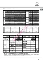 Preview for 37 page of SCHOLTES FN 56 Operating Instructions Manual