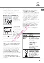 Preview for 43 page of SCHOLTES FN 56 Operating Instructions Manual