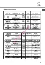 Preview for 49 page of SCHOLTES FN 56 Operating Instructions Manual