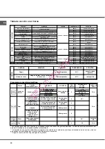 Preview for 50 page of SCHOLTES FN 56 Operating Instructions Manual