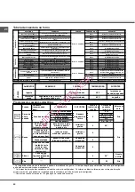 Preview for 64 page of SCHOLTES FN 56 Operating Instructions Manual