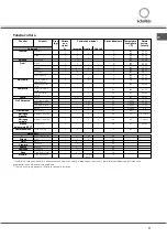 Предварительный просмотр 11 страницы SCHOLTES FN 64.1 Operating Instructions Manual