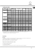 Предварительный просмотр 25 страницы SCHOLTES FN 64.1 Operating Instructions Manual