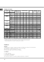 Предварительный просмотр 38 страницы SCHOLTES FN 64.1 Operating Instructions Manual