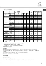 Предварительный просмотр 65 страницы SCHOLTES FN 64.1 Operating Instructions Manual