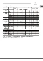 Предварительный просмотр 27 страницы SCHOLTES FN 64 T XA S Operating Instructions Manual