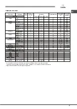 Предварительный просмотр 47 страницы SCHOLTES FN 64 T XA S Operating Instructions Manual