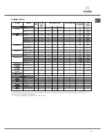 Предварительный просмотр 11 страницы SCHOLTES FN 66 Operating Instructions Manual