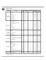 Предварительный просмотр 8 страницы SCHOLTES FP 655/E BNV Operating Instructions Manual