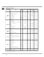 Предварительный просмотр 20 страницы SCHOLTES FP 655/E BNV Operating Instructions Manual