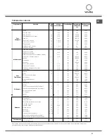 Предварительный просмотр 31 страницы SCHOLTES FP 655/E BNV Operating Instructions Manual